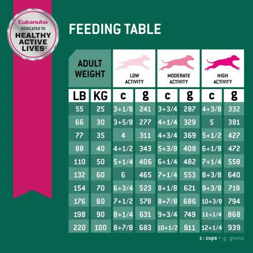 Eukanuba feeding table for adult dogs, detailing food portions by weight and activity level.