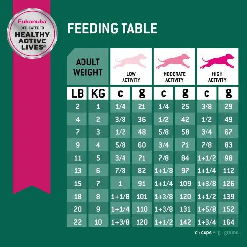 Eukanuba feeding table for dogs, detailing food portions based on weight and activity level.