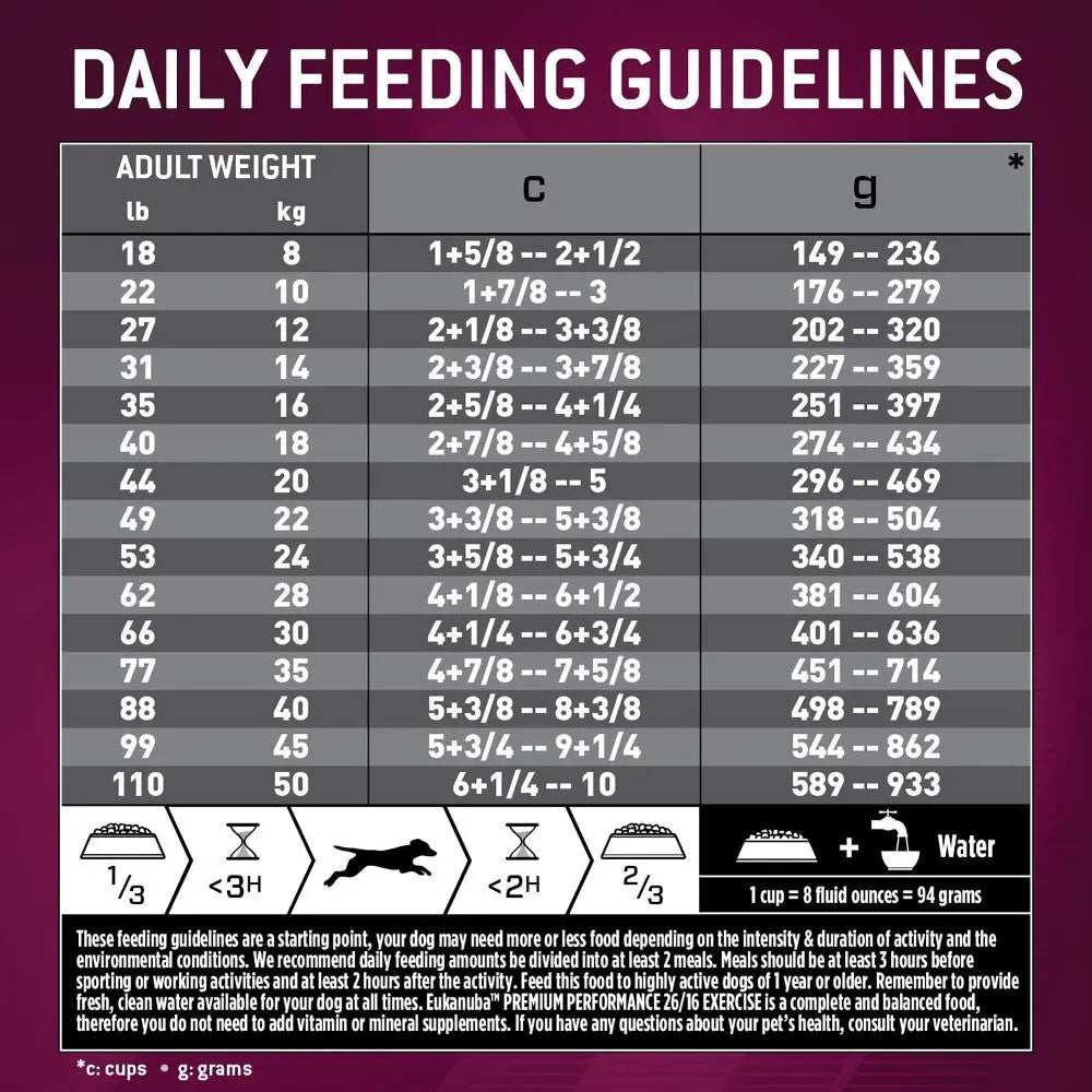 Daily feeding guidelines chart for adult dogs based on weight in cups and grams.