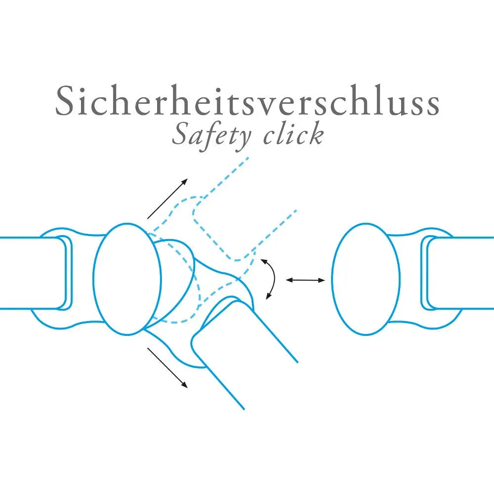 Illustration of a safety click mechanism for secure fastening in products.