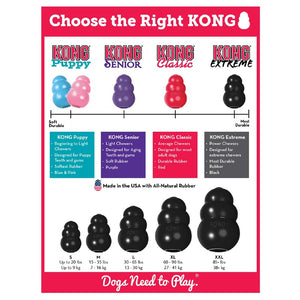 Kong Rubber Treat Chart- Extreme Rubber