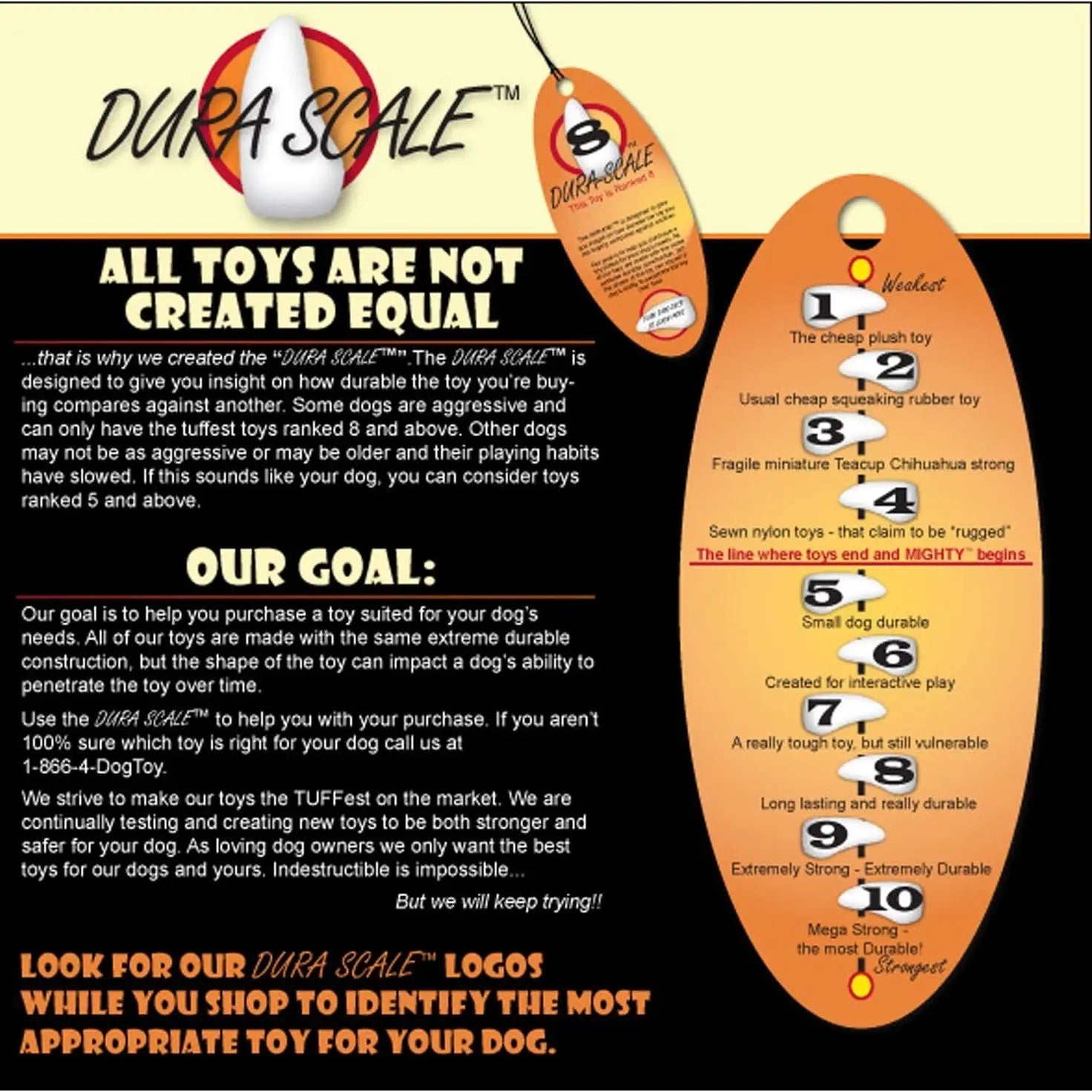 Dura Scale infographic explaining dog toy durability and selection for pet owners.