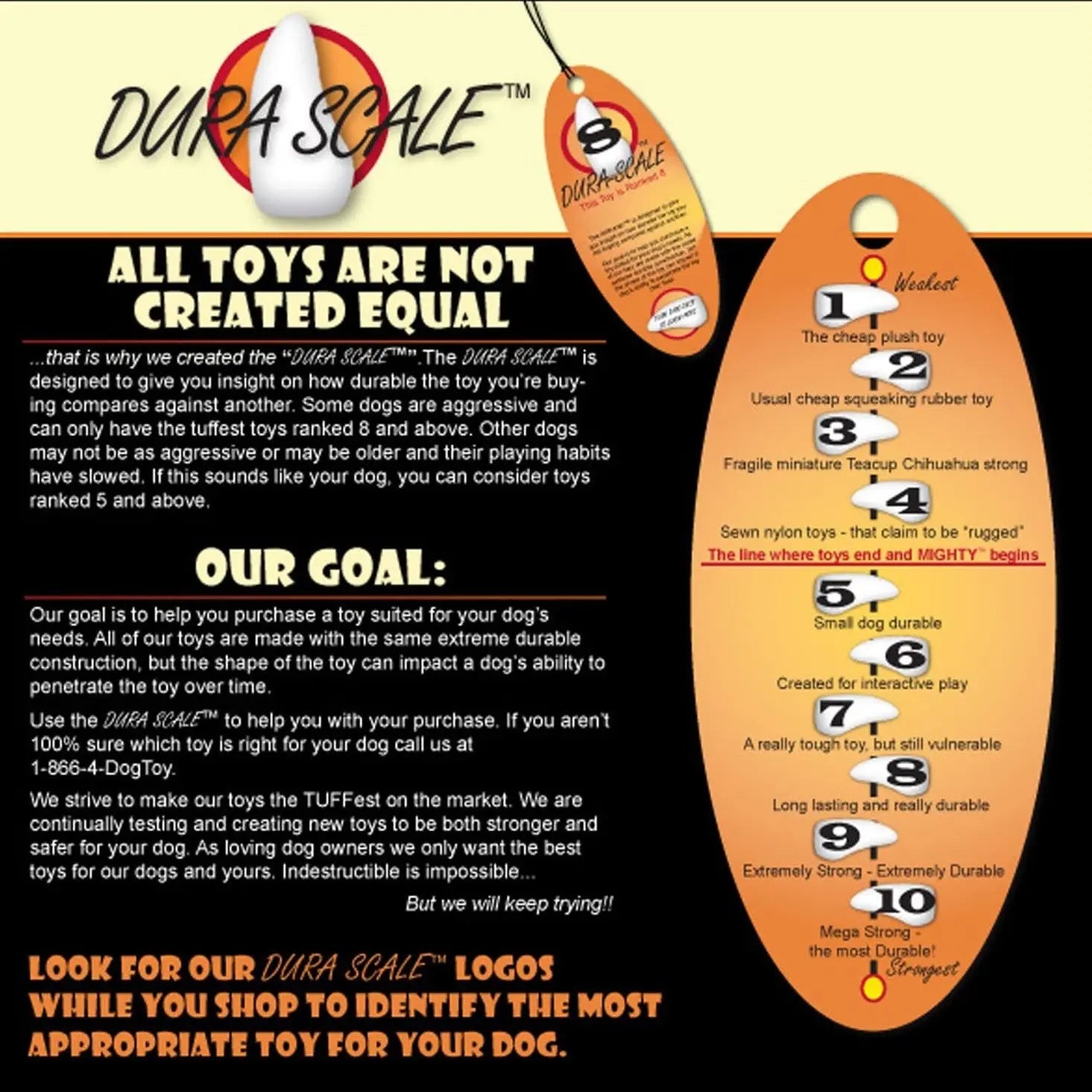 Dura Scale infographic explaining toy durability for dogs, featuring a rating system from least to most durable.