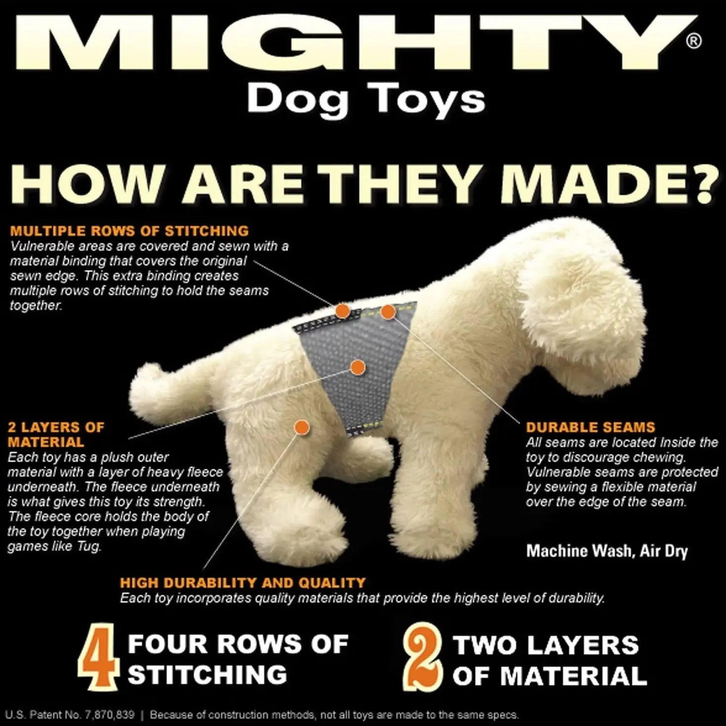 Infographic explaining the construction and durability of Mighty Dog Toys with key features highlighted.
