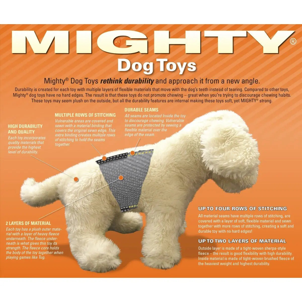 MIGHTY Dog Toys infographic highlighting durability, quality, and design features for pet owners.