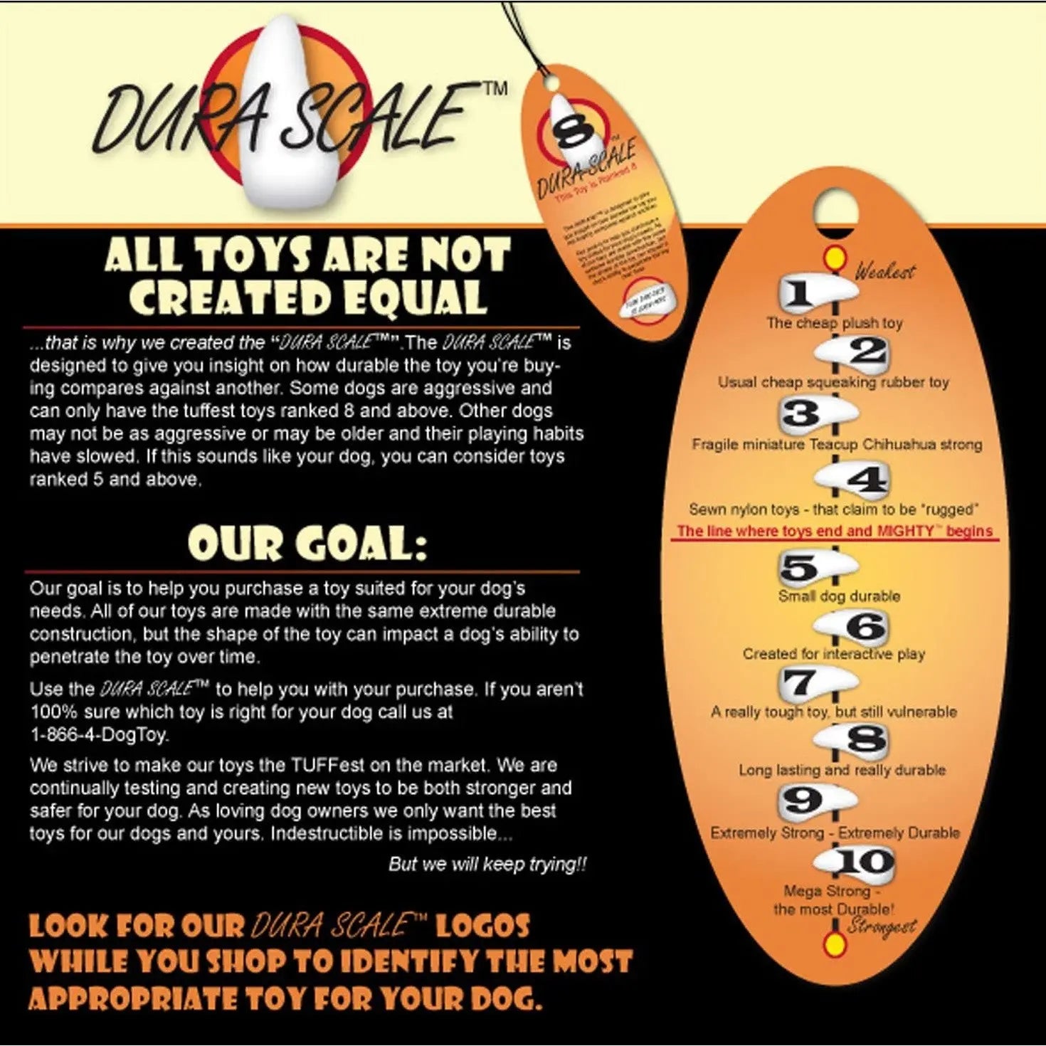 Durable dog toy guide with Dura Scale ratings for selecting the best toy for your pet's needs.