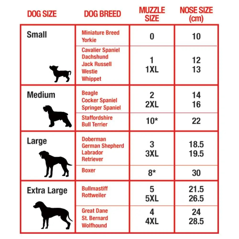 Dog size chart detailing breeds, muzzle sizes, and nose sizes for pet owners.