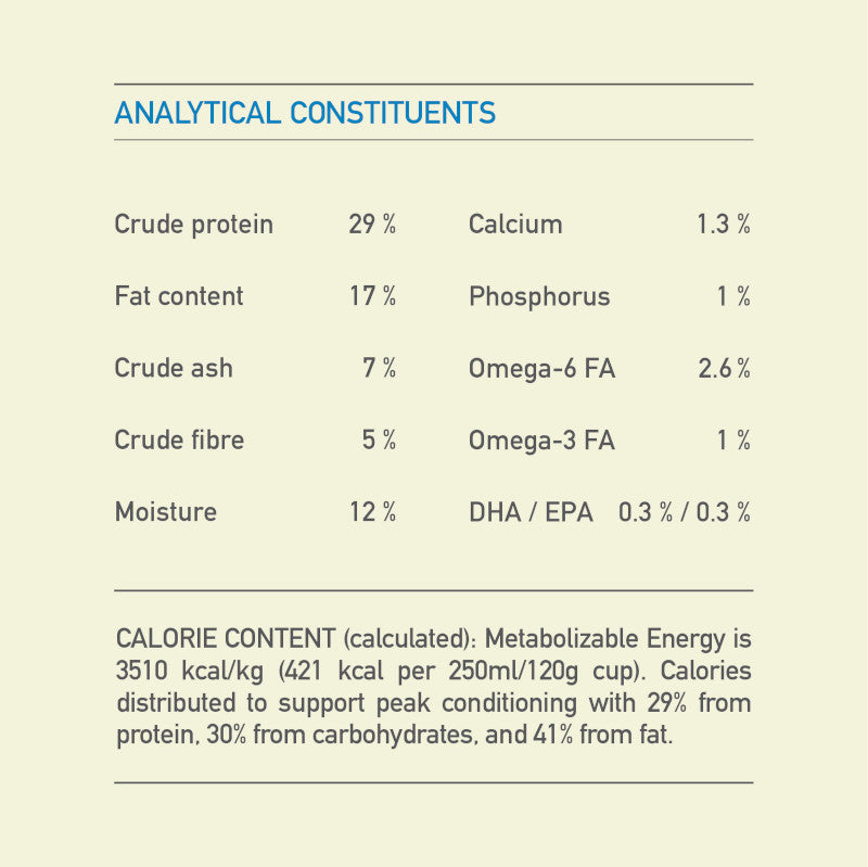 Acana Adult Recipe Dog Food – guaranteed analysis panel (Canine & Co (South Africa))
