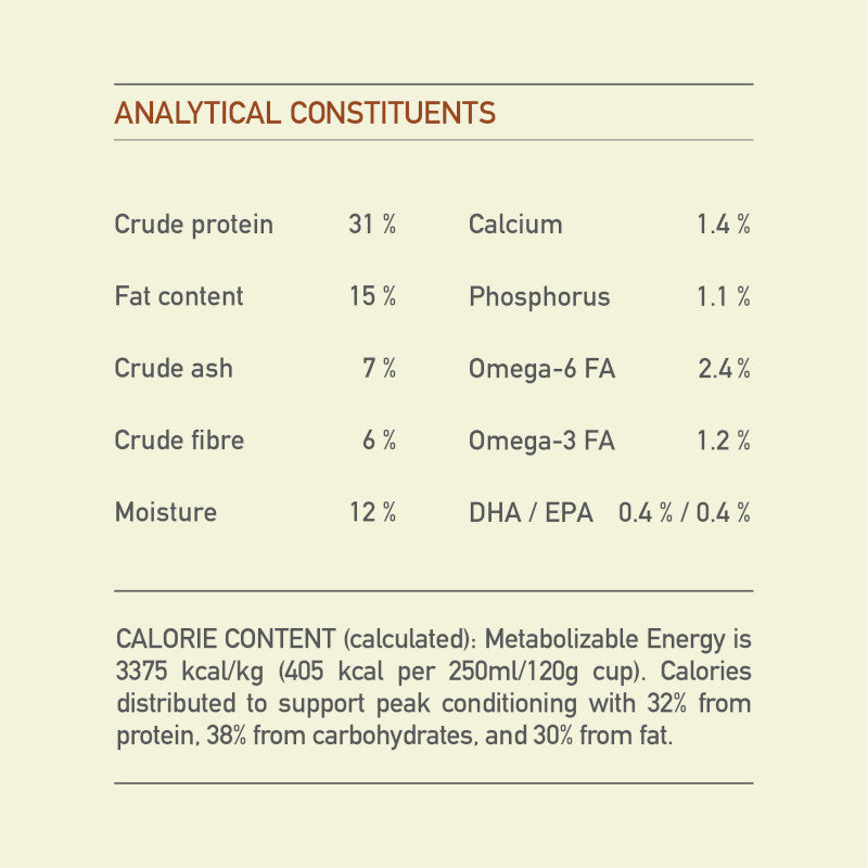 Acana Adult Large Breed Dog Food – guaranteed analysis panel (SA)
