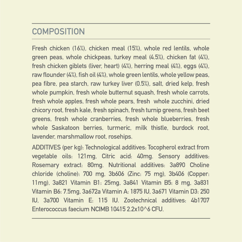 Acana Adult Small Breed Recipe Dog Food – ingredients list visual (SA)