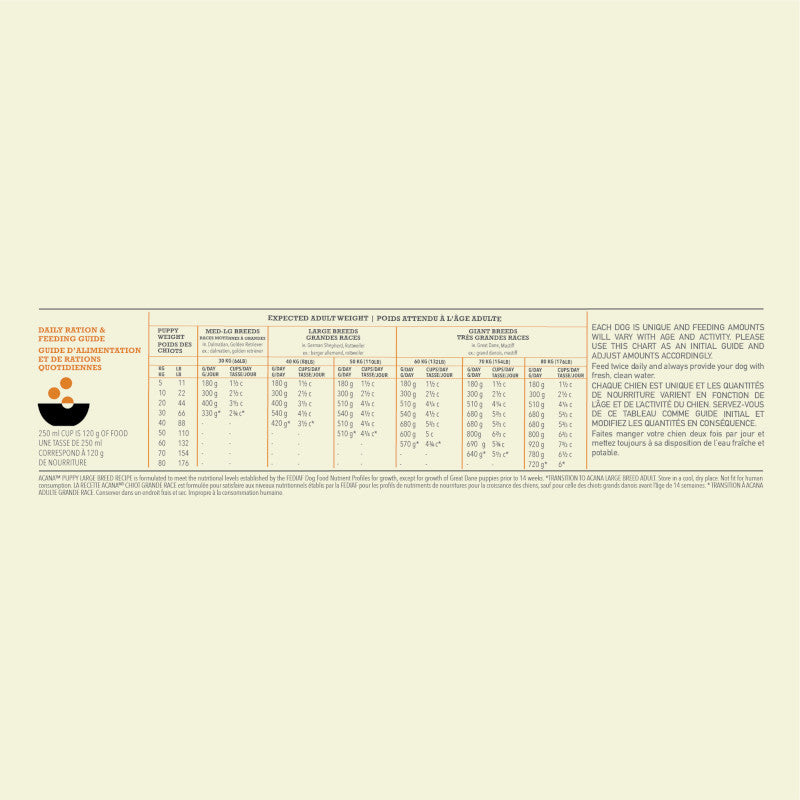 Acana Large Breed Puppy Food – feeding guide chart (SA)