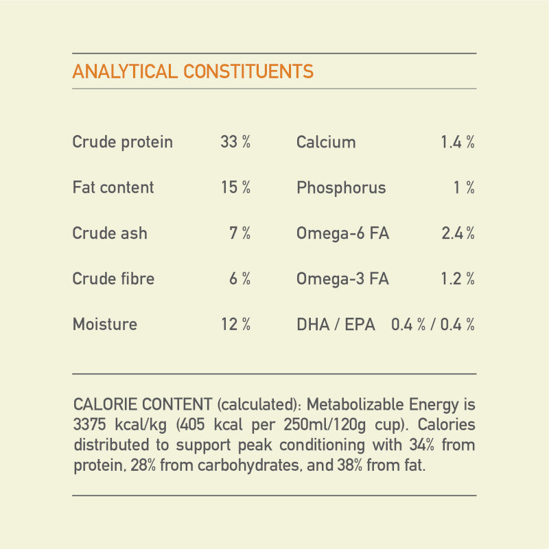 Acana Large Breed Puppy Food – guaranteed analysis panel (shop online South Africa)