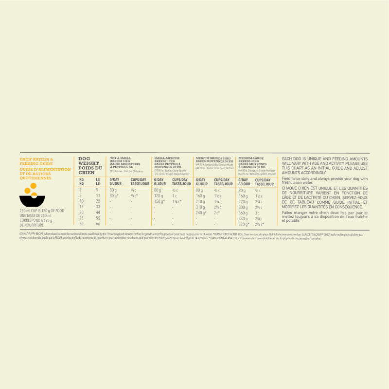 Acana Puppy Recipe Dog Food – feeding guide chart (available online in South Africa)
