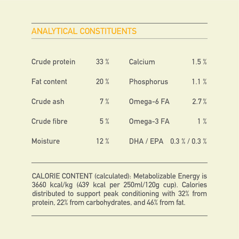 Acana Puppy Recipe Dog Food – guaranteed analysis panel (Canine & Co (South Africa))
