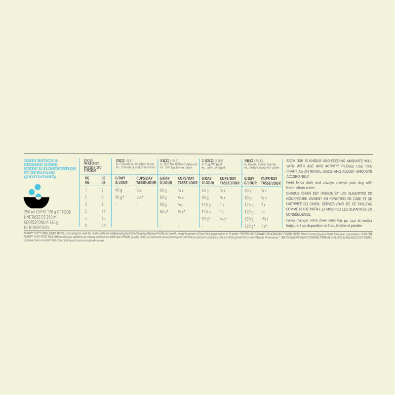 Acana Puppy Small Breed Recipe Dog Food – feeding guide chart (available online in South Africa)