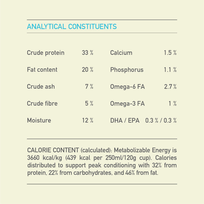 Acana Puppy Small Breed Recipe Dog Food – guaranteed analysis panel (Canine & Co (South Africa))