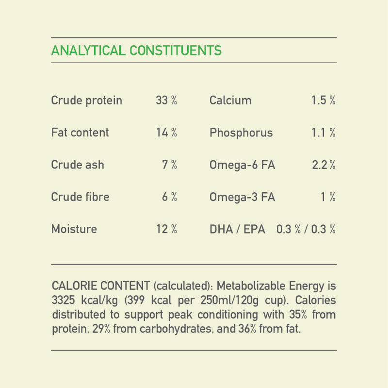Acana Senior Recipe Dog Food – guaranteed analysis panel (Canine & Co (South Africa))