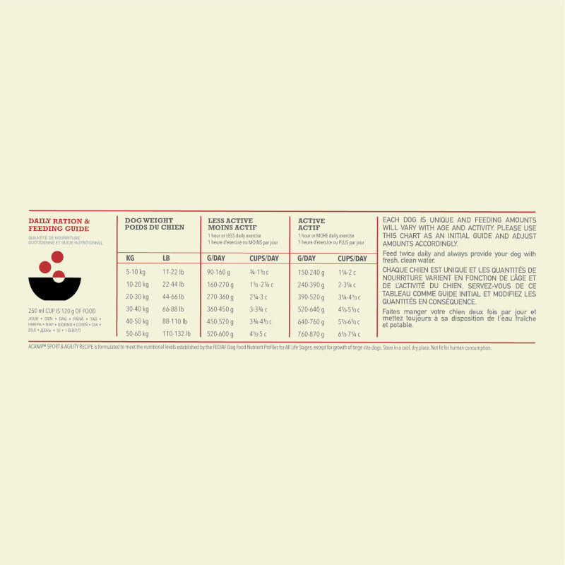 Acana Sport & Agility Dog Food – feeding guide chart (available online in South Africa)