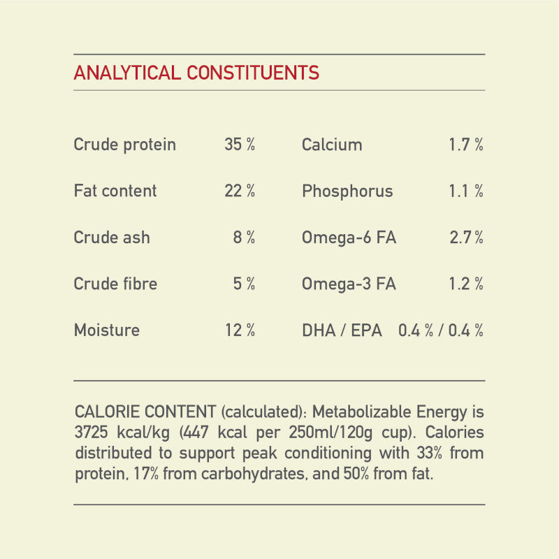Acana Sport & Agility Dog Food – guaranteed analysis panel (Canine & Co (South Africa))