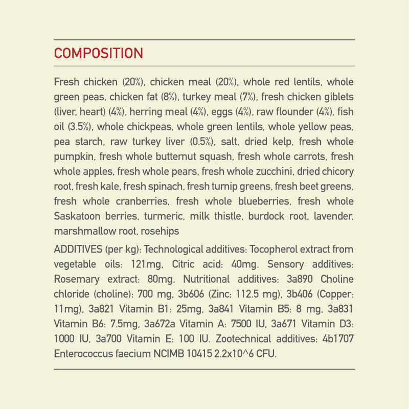 Acana Sport & Agility Dog Food – ingredients list visual (shop online South Africa)