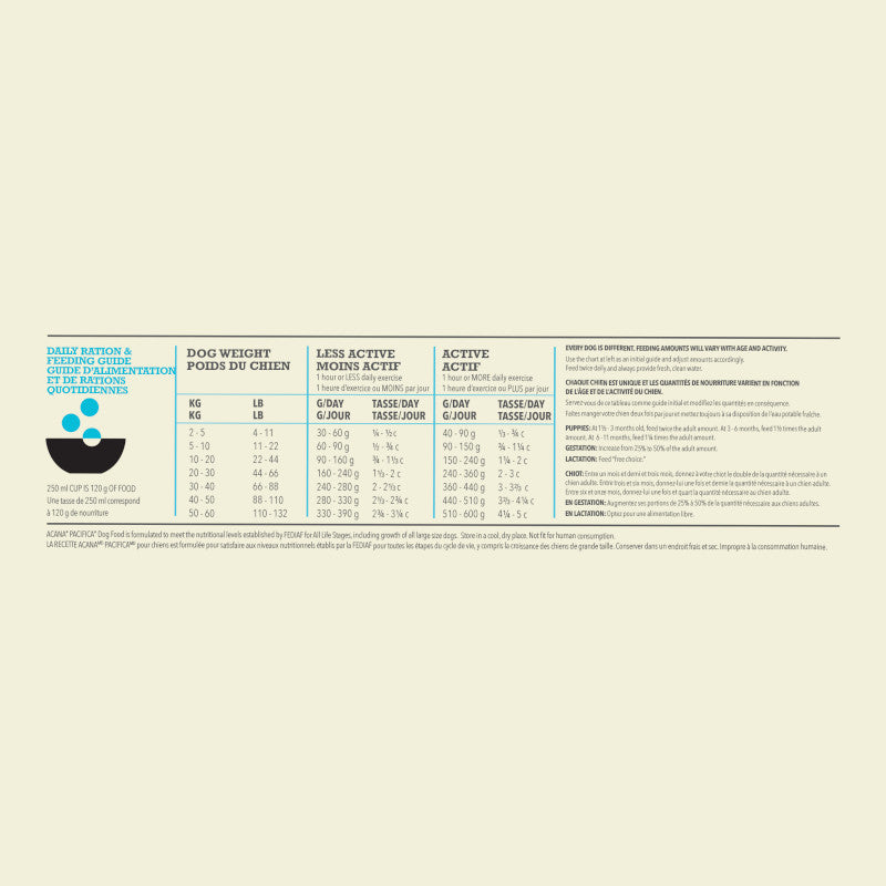 Acana Highest Protein Pacifica Recipe Dog Food – feeding guide chart (available online in South Africa)