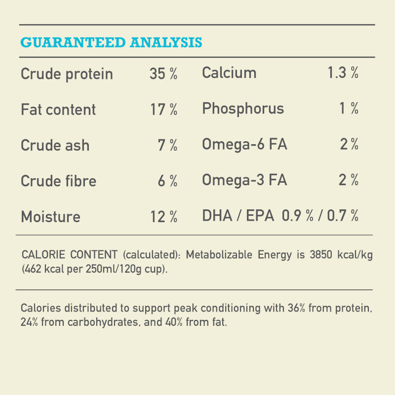 Acana Highest Protein Pacifica Recipe Dog Food – guaranteed analysis panel (Canine & Co (South Africa))