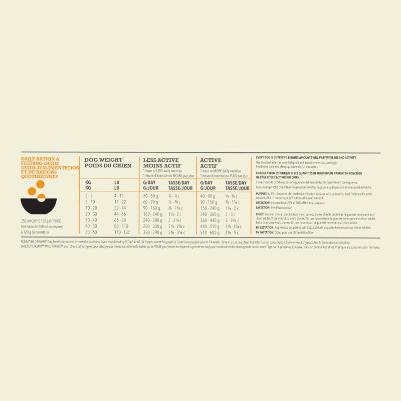 Acana Highest Protein Wild Prairie Recipe Dog Food – feeding guide chart (available online in South Africa)
