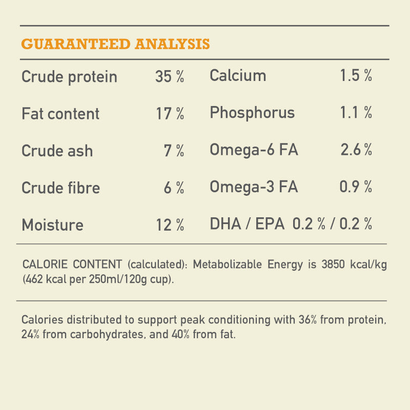 Acana Highest Protein Wild Prairie Recipe Dog Food – guaranteed analysis panel (Canine & Co (South Africa))