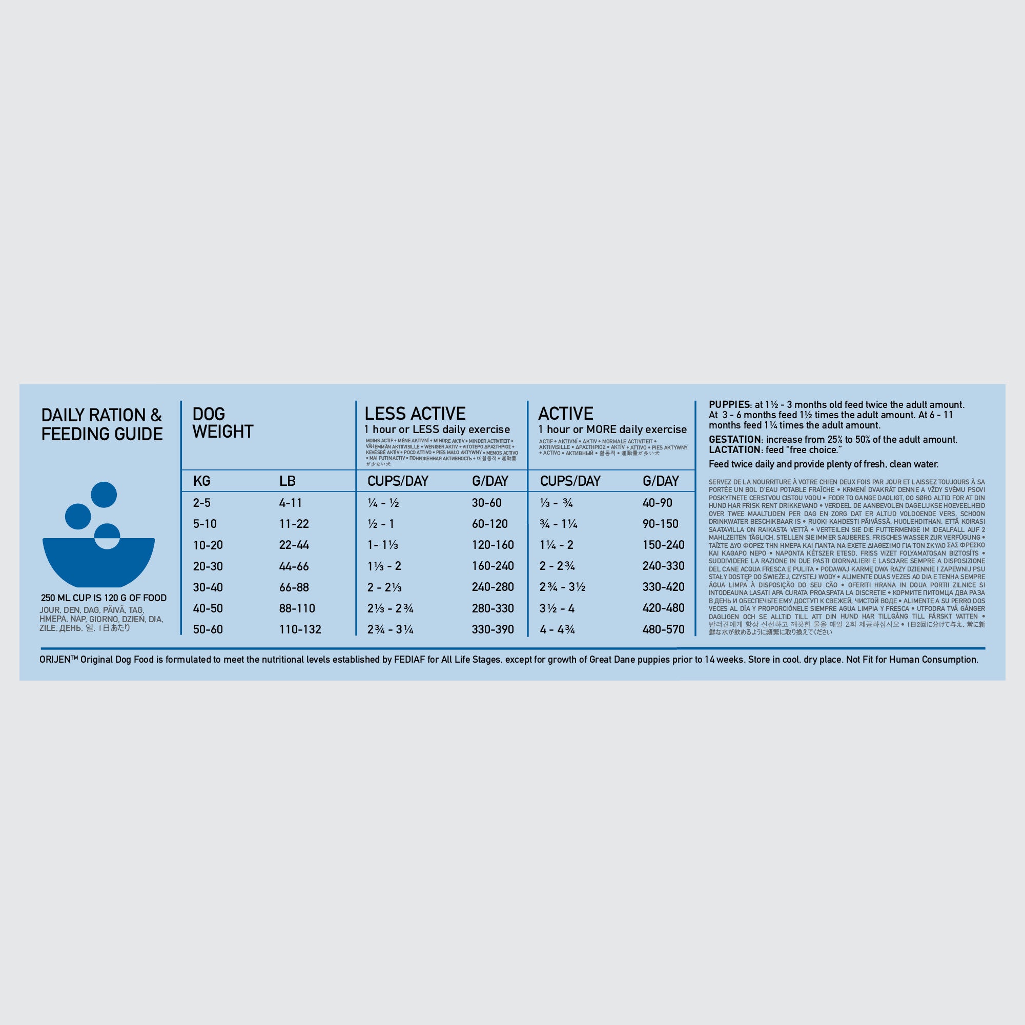Orijen Original Dog – feeding guide chart (Canine & Co (South Africa))