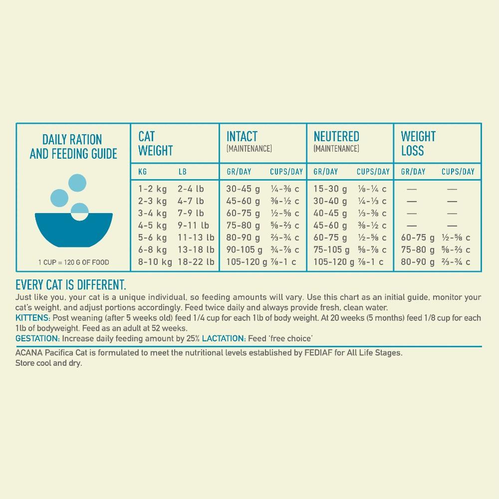 Acana Highest Protein Cat Pacifica