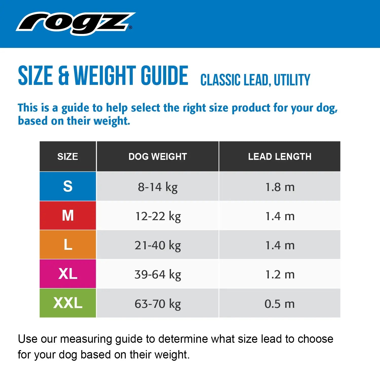 Size and weight guide for Rogz classic lead, detailing dog weight and lead length options.