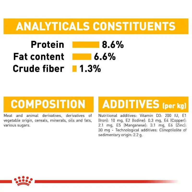 Analytical constituents and additives for pet food, highlighting protein, fat, and fiber content.