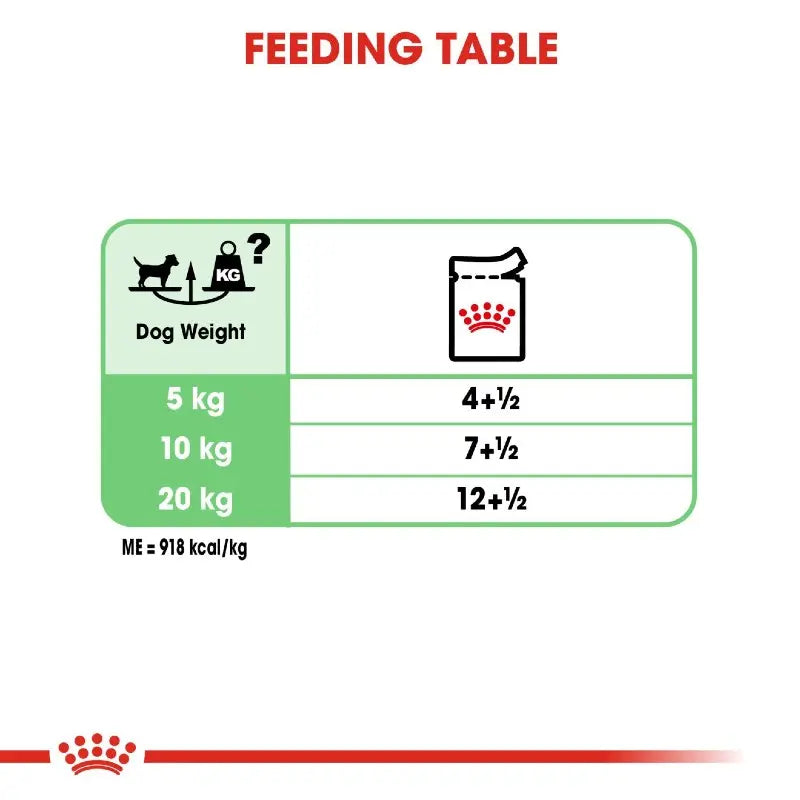 Dog feeding table showing recommended portions based on weight for optimal nutrition.