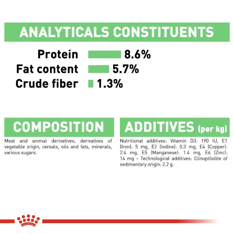Analytical constituents and additives for pet food, highlighting protein, fat, and fiber content.