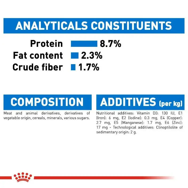 Analytical constituents and additives for pet food, including protein, fat, and fiber content.