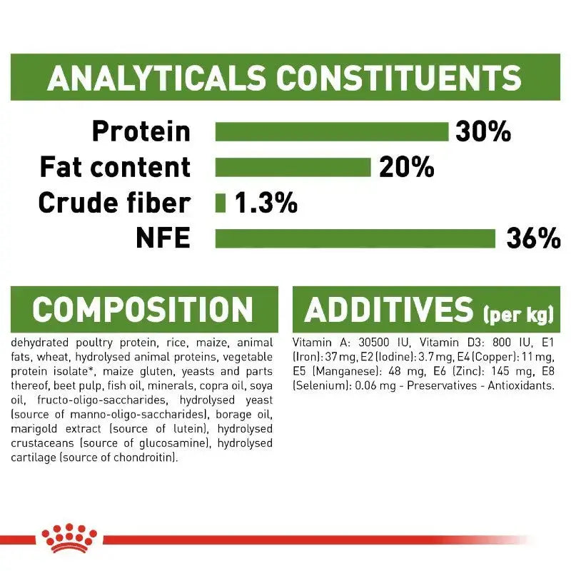 Analytical constituents and composition details for pet food packaging, including protein and fat content.