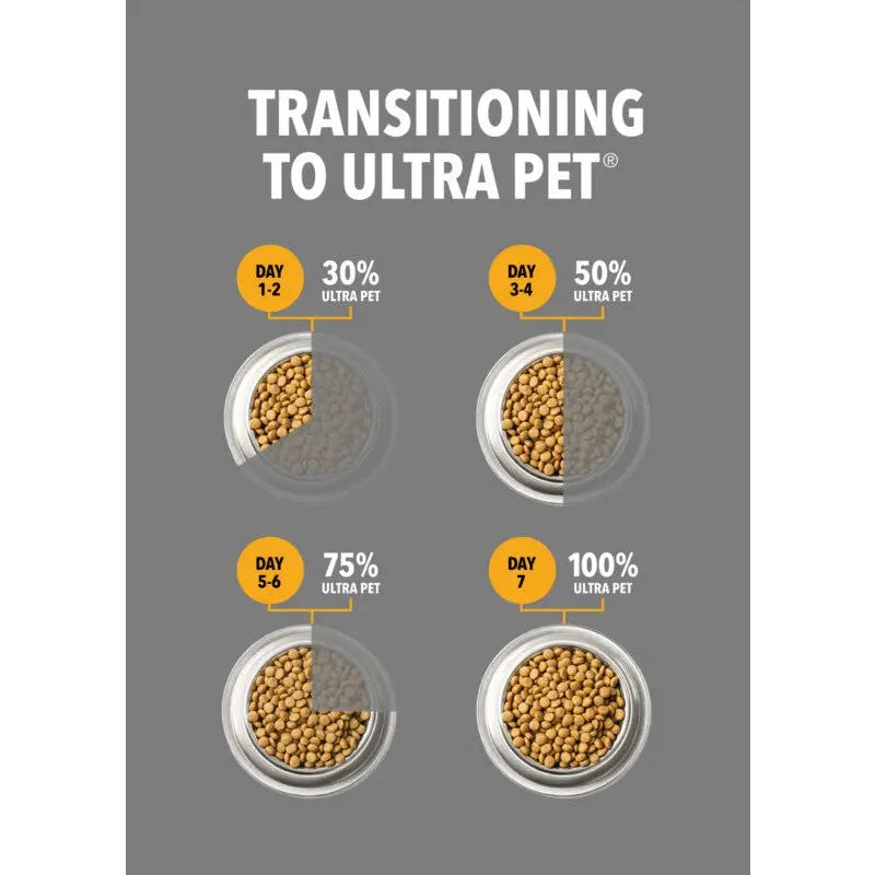 Infographic showing the gradual transition to Ultra Pet food over seven days.