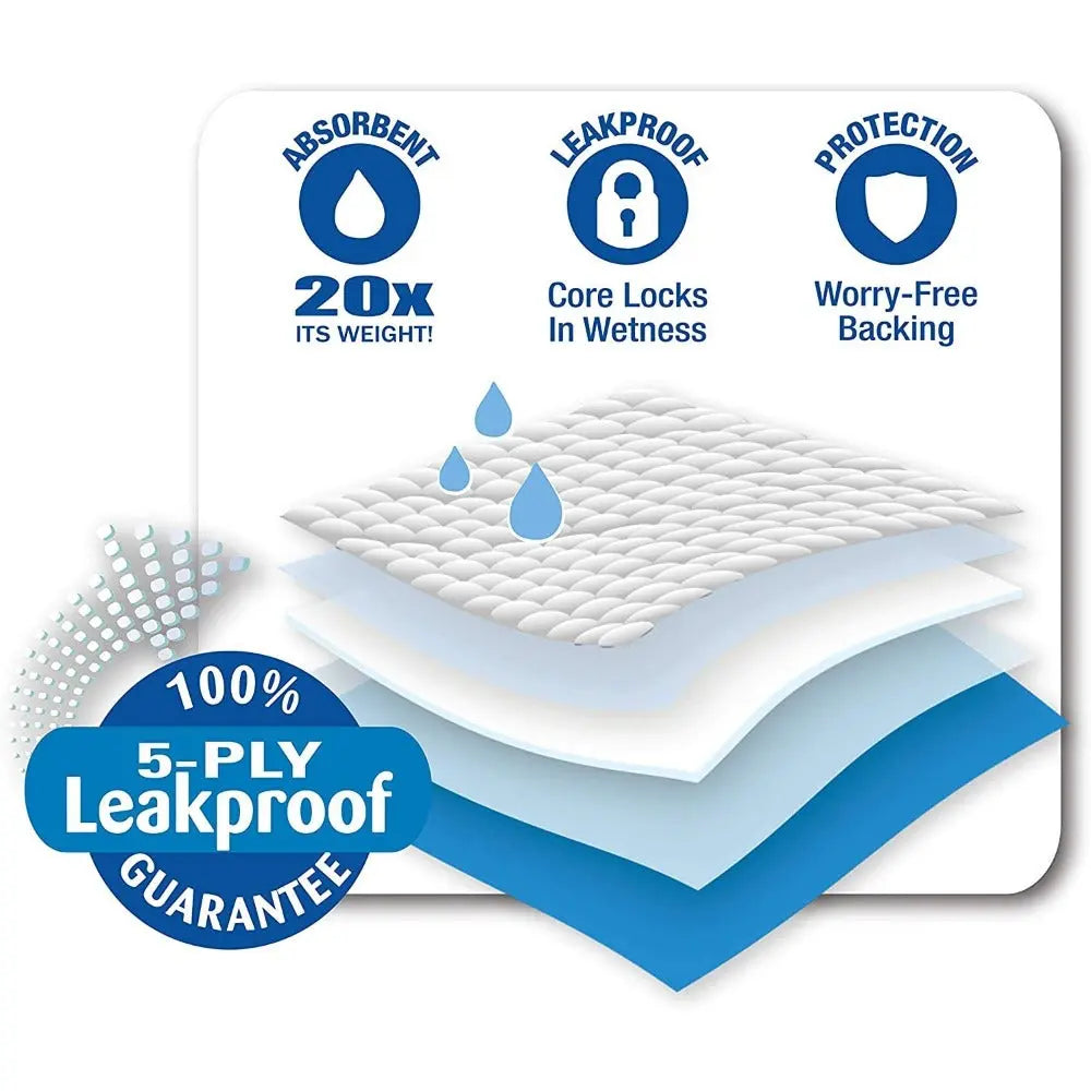 Leakproof bedding protection with 5-ply guarantee, ensuring absorbency and worry-free use.
