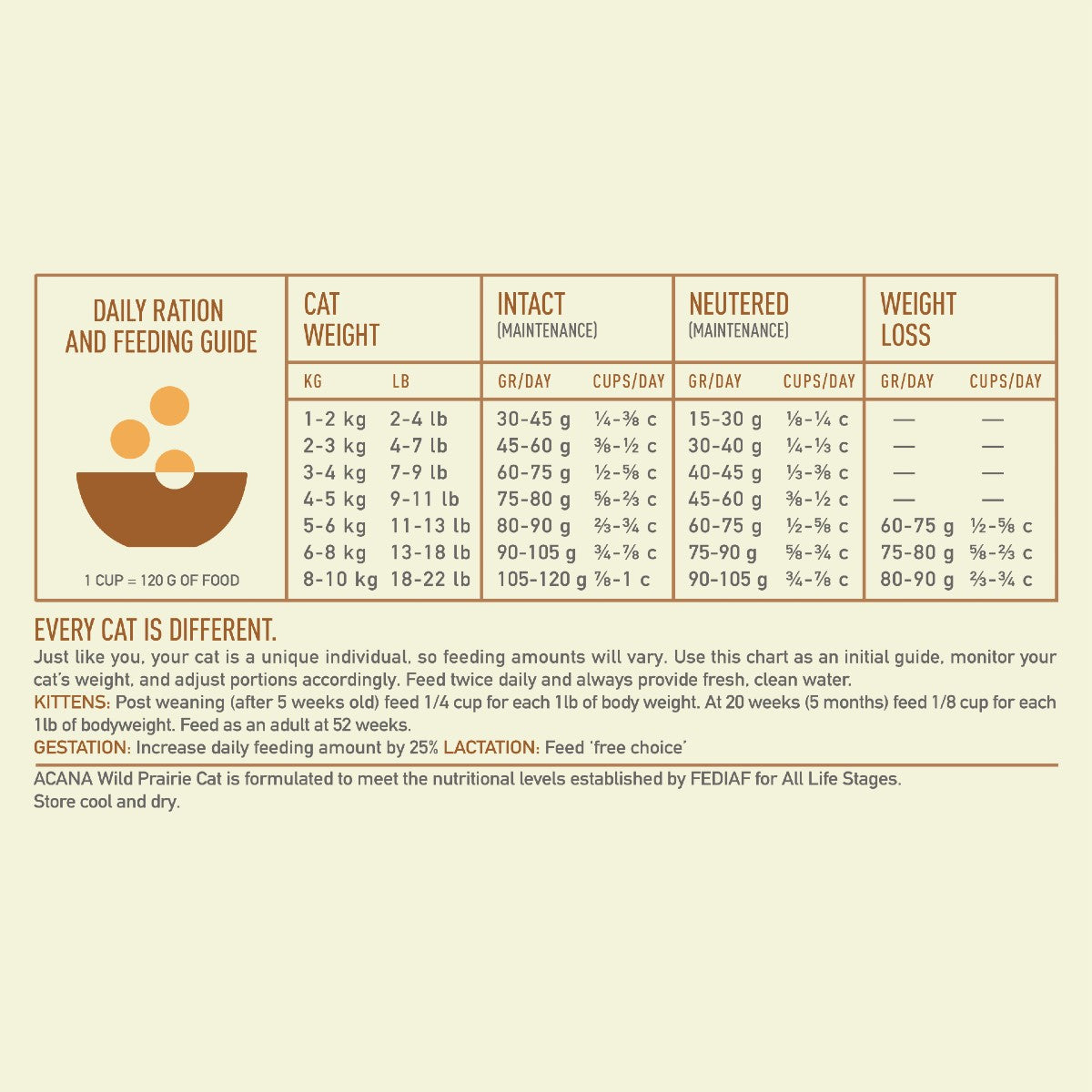 Acana Highest Protein Cat Wild Prairie