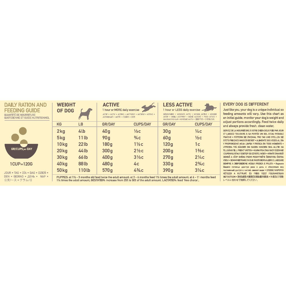 Feeding guidelines