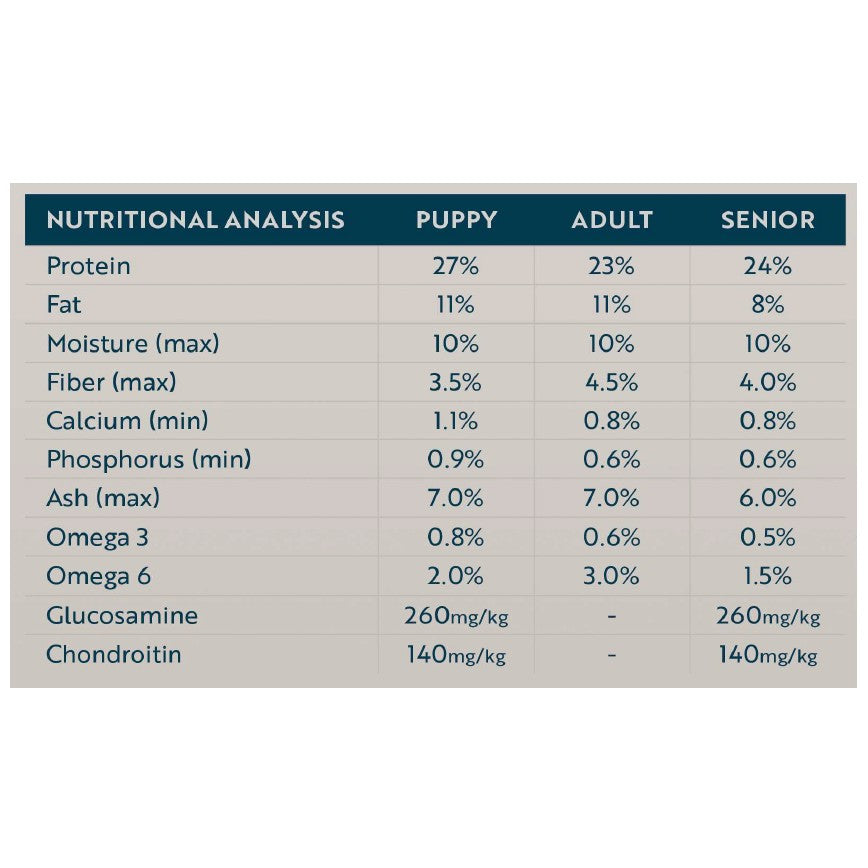 Amigo Integrity Senior Nutritional Analysis