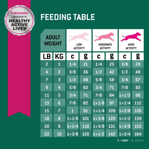 Eukanuba Fit Body Weight Control Small Breed - pack size information South African pet owners