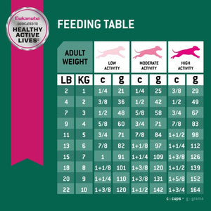 Eukanuba Fit Body Weight Control Small Breed Dog Food - Feeding Table