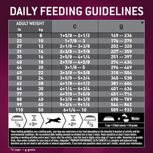 Eukanuba Premium Performance Exercise 26:16 Dry Dog Food Feeding Guidelines