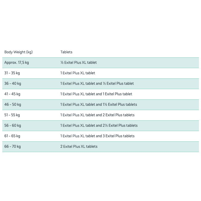 Exitel Plus XL Dewormer For Dogs Table