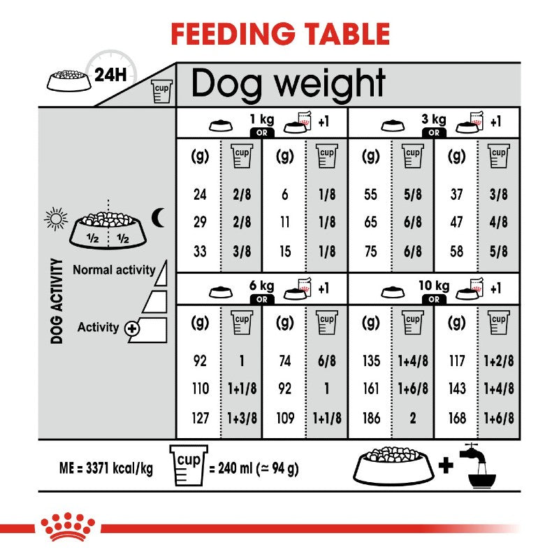 Royal Canin Dog Light Weight Care - Mini Infographic 6