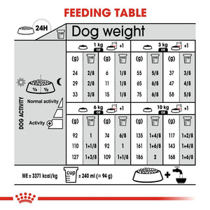 Royal Canin Dog Light Weight Care - Mini Infographic 6