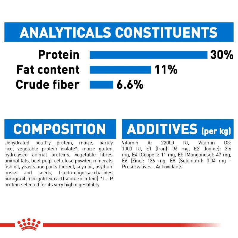 Royal Canin Dog Light Weight Care - Mini Infographic 8