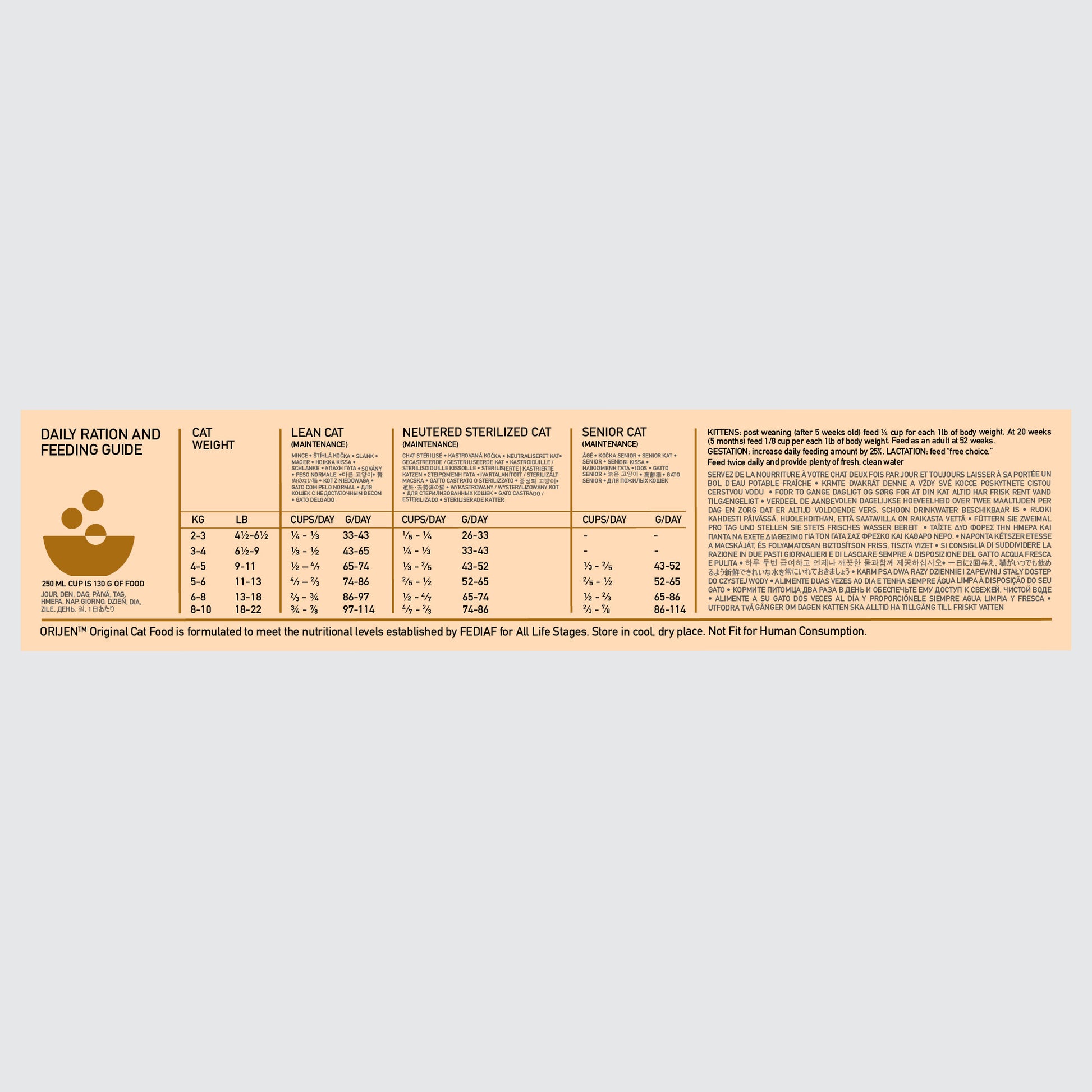 Orijen Original Cat – key benefits graphic (shop online South Africa)