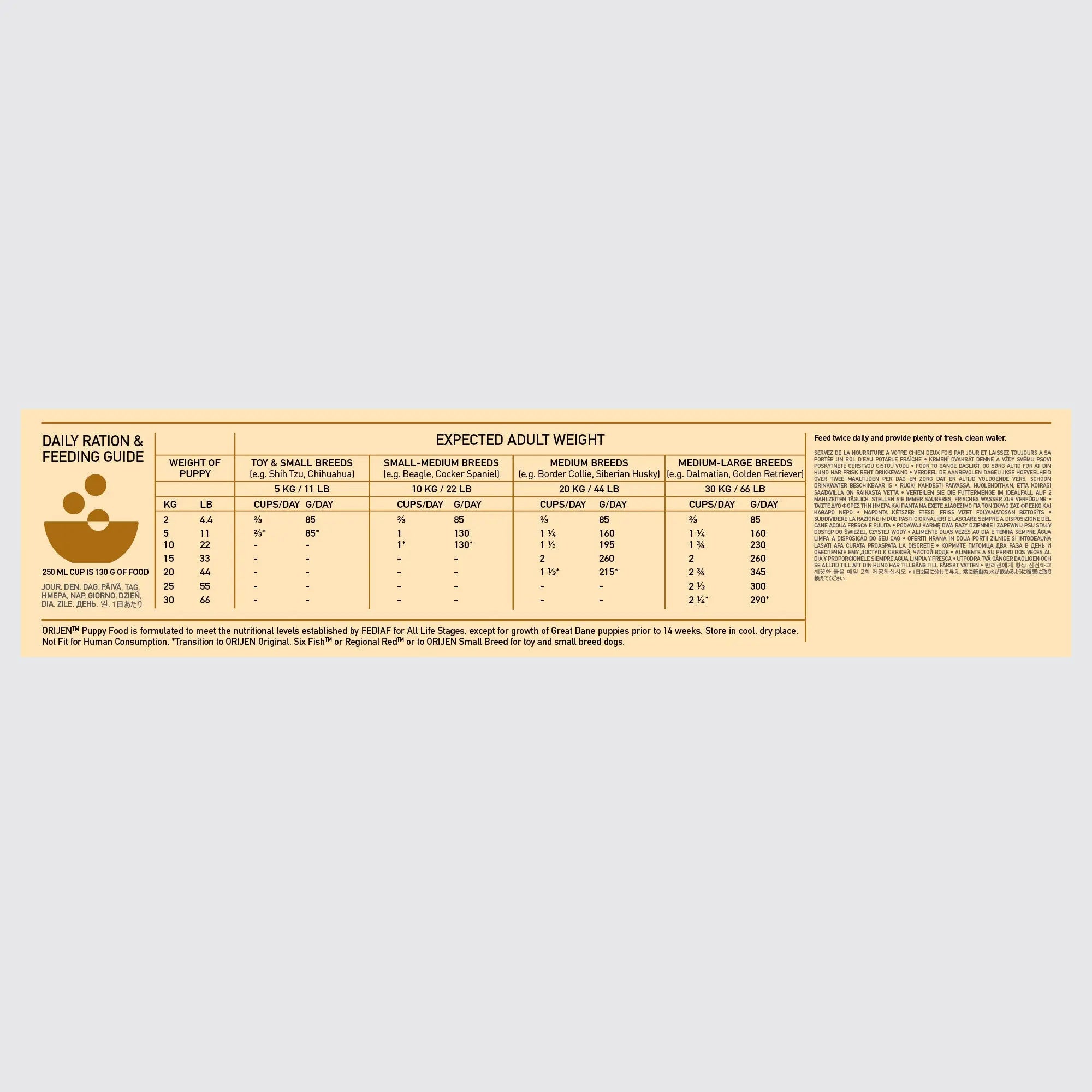 Orijen Puppy – key benefits graphic (shop online South Africa)